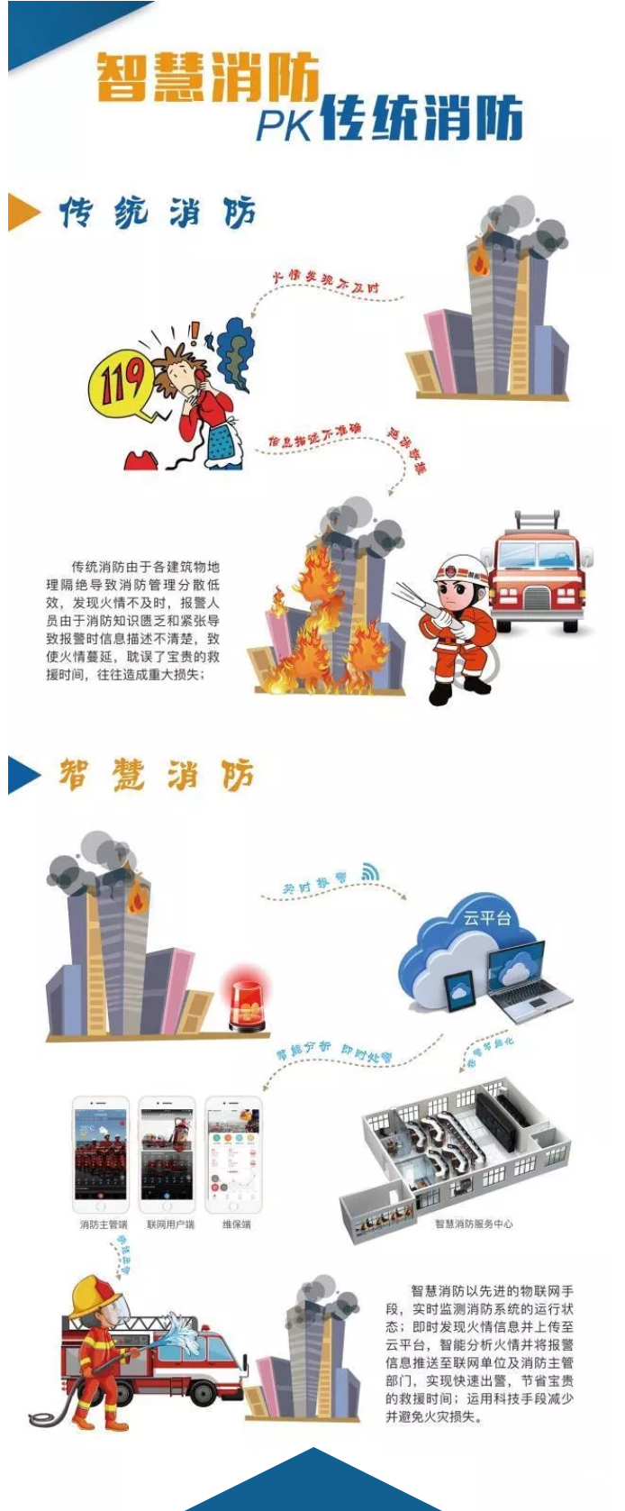 智慧消防安全云平臺是什么？一張圖讀懂“智慧消防”